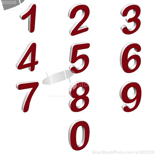 Image of Numbers