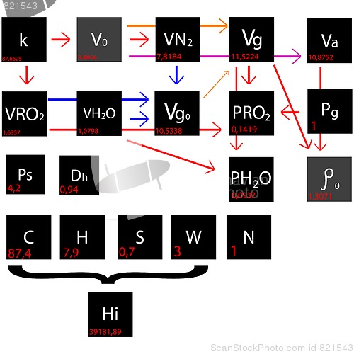 Image of calculations