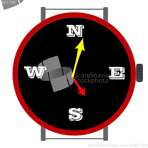 Image of clock with orientation