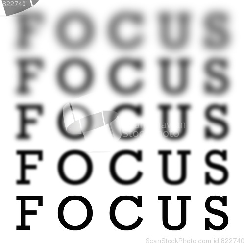 Image of Focus Chart Scale