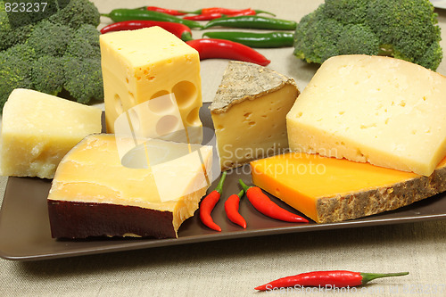Image of Dairy products