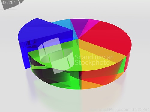 Image of Pie chart