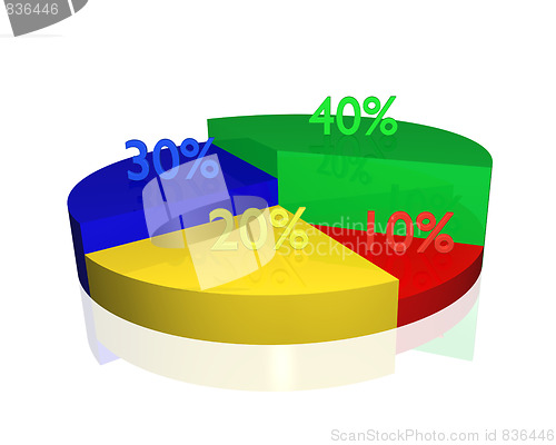 Image of Pie Chart