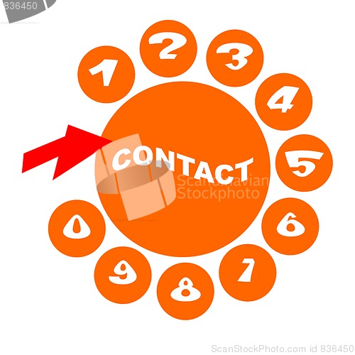 Image of Contact By Phone