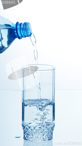 Image of water in glass