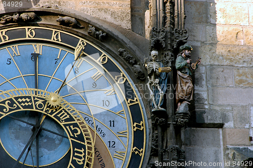 Image of Prague Zodiac clock