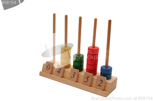 Image of the abacus and the sense of number