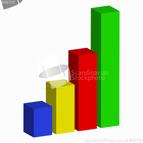 Image of Bar Graph