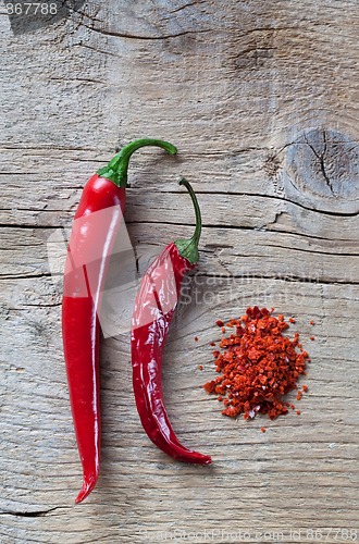 Image of Red Chili Pepper