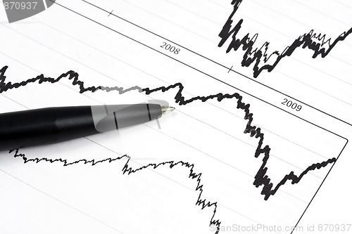 Image of Analyzing the stock market