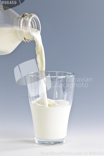 Image of Pouring milk into glass