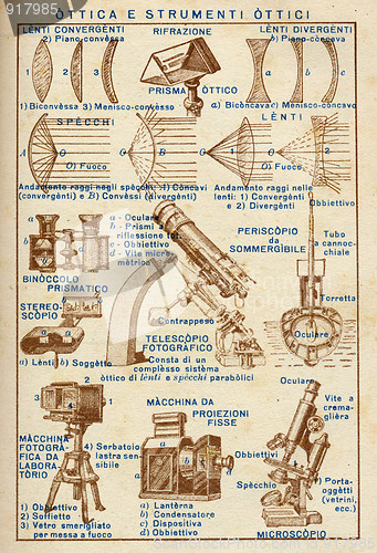 Image of Optics