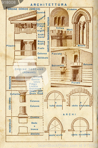 Image of Architecture