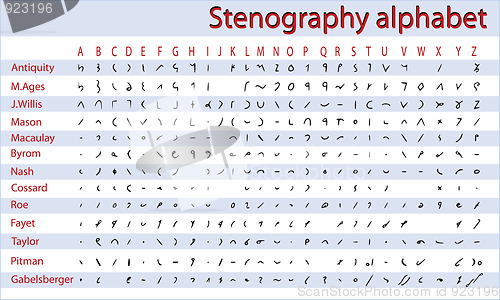 Image of Shorthand, stenography alphabet