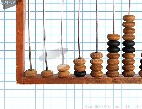 Image of increase diagram on old abacus