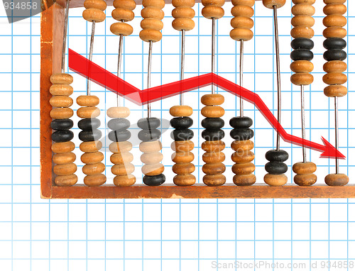 Image of decrease diagram on abacus