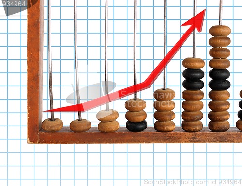 Image of increase diagram on old abacus