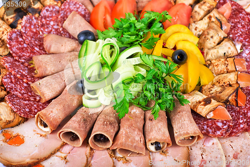 Image of meat cuts