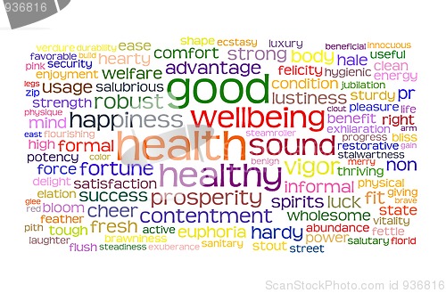Image of good health and wellbeing tag cloud