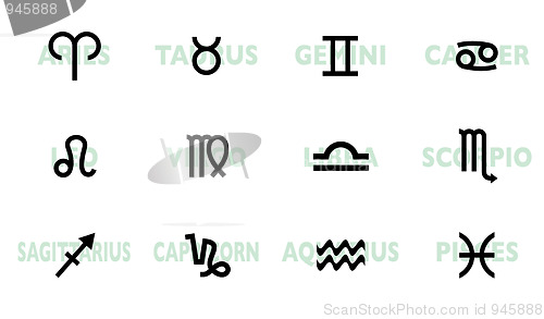 Image of Horoscope names and symbol