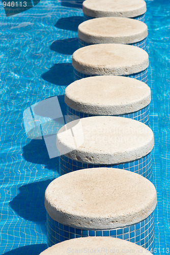 Image of Pool safety