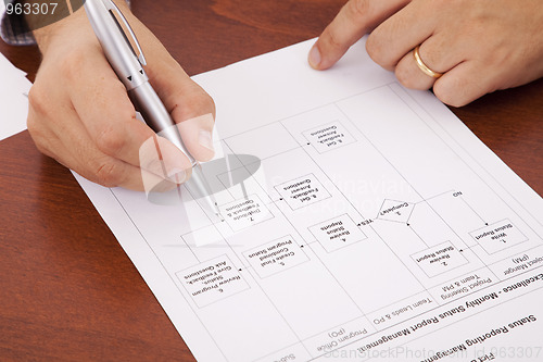 Image of Analysing a flowchart document