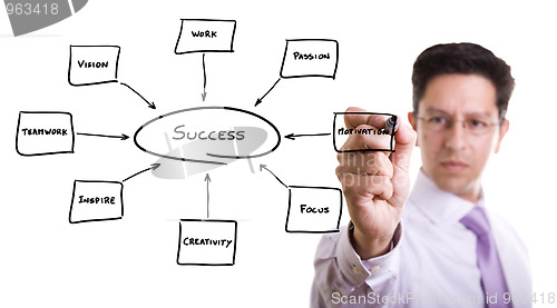 Image of businessman keys to success