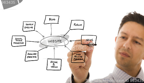 Image of Building a website
