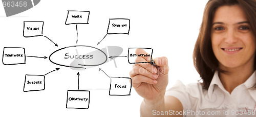 Image of businesswoman keys to success