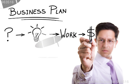 Image of Businessman with ideas for success