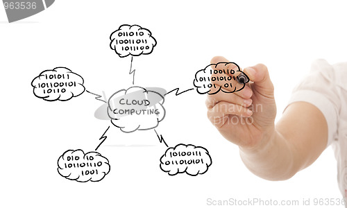 Image of Cloud Computing