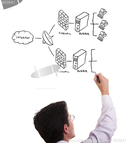 Image of Firewall system