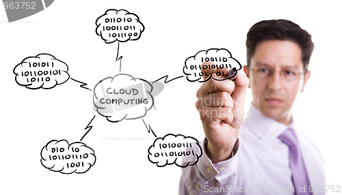 Image of Cloud Computing