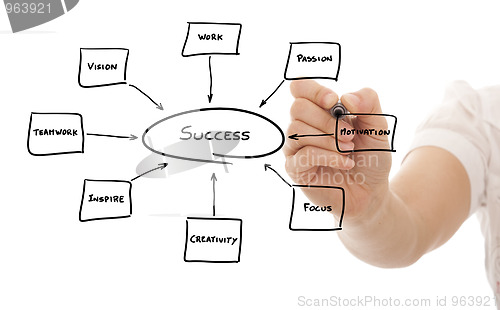 Image of keys to success