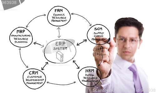 Image of ERP Solution