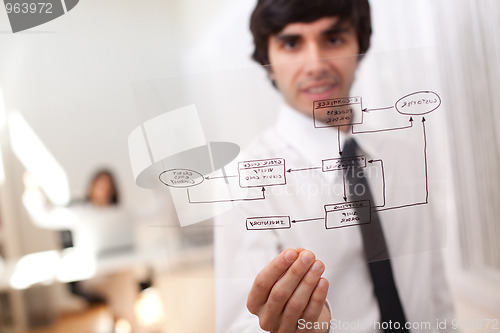 Image of Online order solution