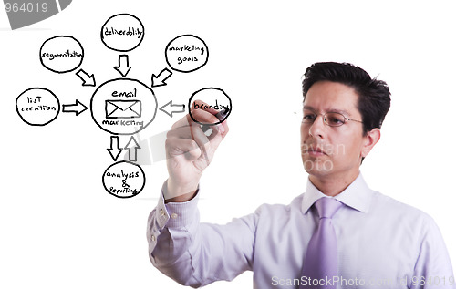 Image of Marketing cycle sketch