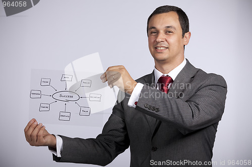 Image of Businessman with ideas for success