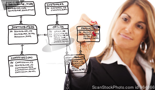 Image of Order database schema