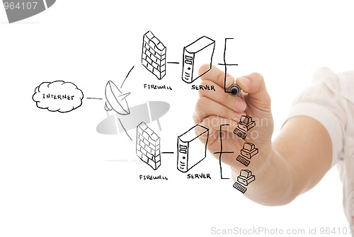 Image of Firewall system