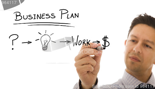 Image of Businessman with ideas for success