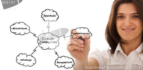 Image of Cloud Computing