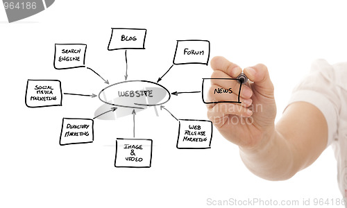 Image of Building a website