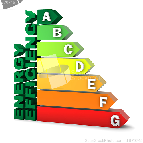 Image of Energy Efficiency Rating Chart