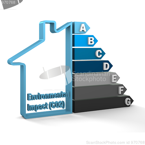Image of Building Environmental Impact (CO2) Rating
