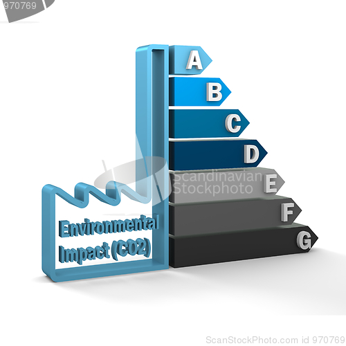 Image of Environmental Impact (CO2) Rating Chart