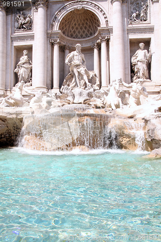 Image of The Trevi Fountain in Rome