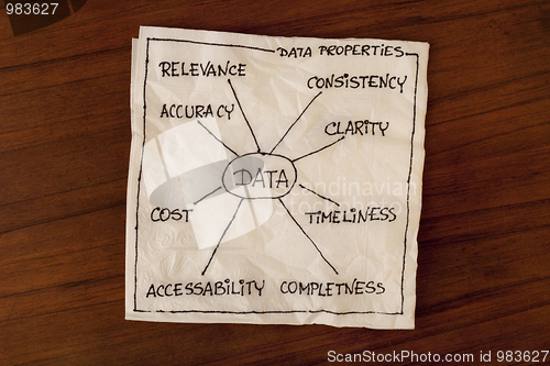 Image of data properties - information concept