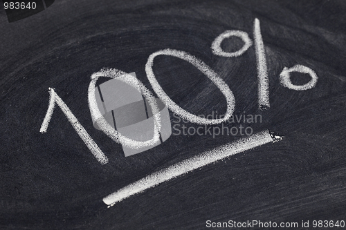 Image of one hundred percent