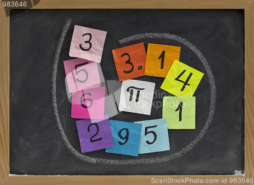 Image of number pi on a blackboard